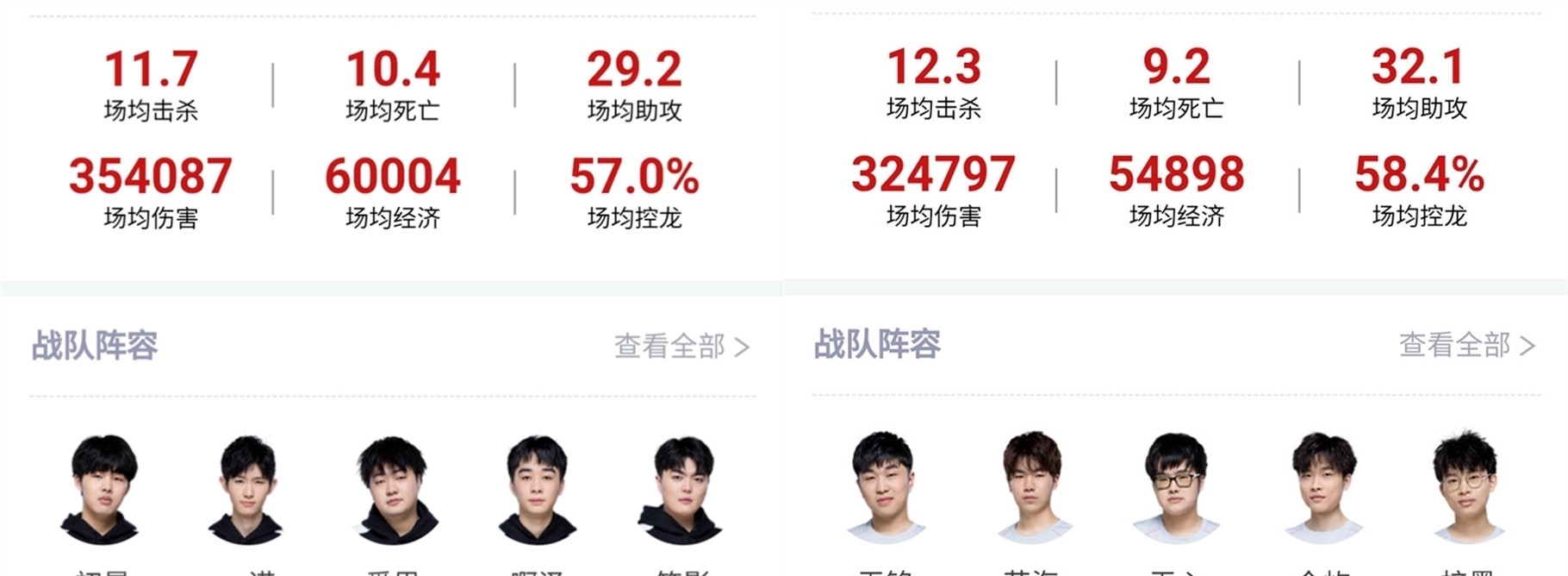 的重要性